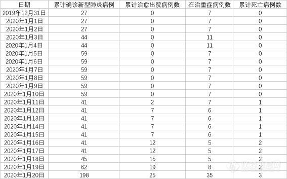 新型冠状病毒肺炎疫情发展历程及信息大全