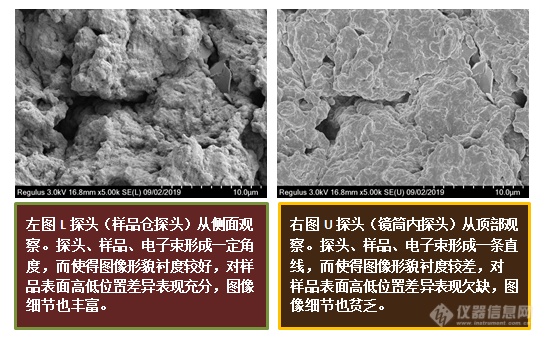 二次电子和背散射电子的疑问[上]-安徽大学林中清32载经验谈（4）