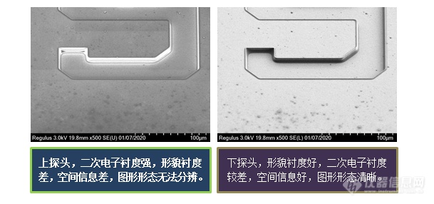 二次电子和背散射电子的疑问[上]-安徽大学林中清32载经验谈（4）