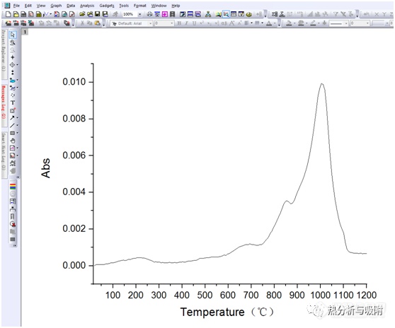 热分析/红外光谱联用的数据分析方法 第6部分 在Origin软件中GS曲线、FGP曲线以及实时红外光谱图（EGS图）的作图法