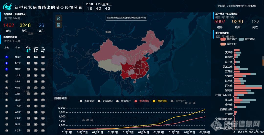 研发告捷 峰际新型冠状病毒检测试剂盒最快只需40分钟！