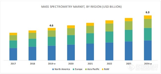 mass-spectrometry-market7.jpg