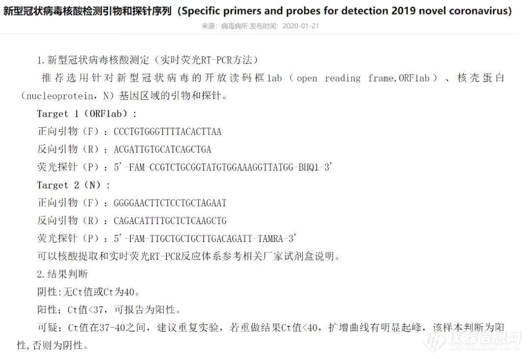 新型冠状病毒检测试剂盒的“庐山真面”？