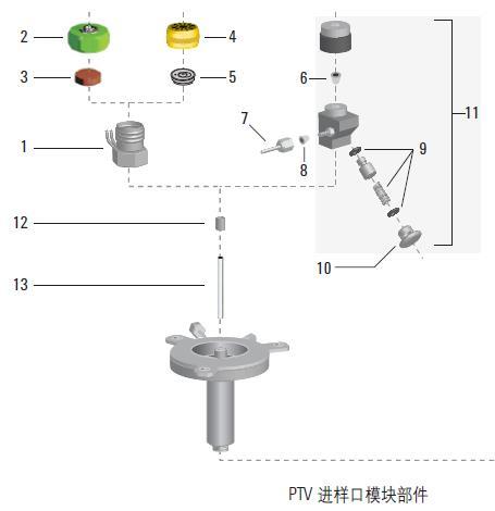 安捷伦 进样口PTVGraphpak 2M 进样口密封垫圈5182-9769 5182-9768 5182-9770