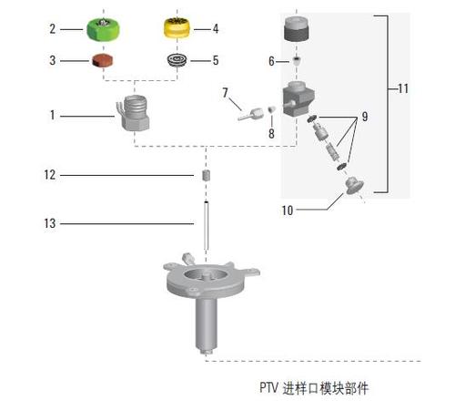 安捷伦 进样口PTVGraphpak 2M 进样口密封垫圈5182-9769 5182-9768 5182-9770