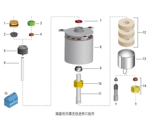 安捷伦 进样口Merlin 微量密封垫高压螺帽5182-3445 5182-3444