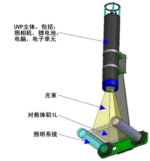 UVP水下颗粒物和浮游动物图像原位采集系统