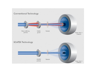 X射线无散射针孔 SCATEX