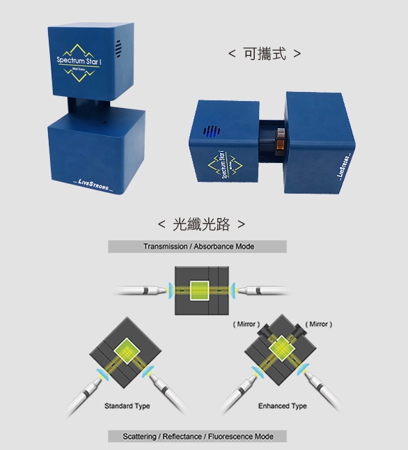 穿透反射/吸收量測系統(Model:LSRT-R)