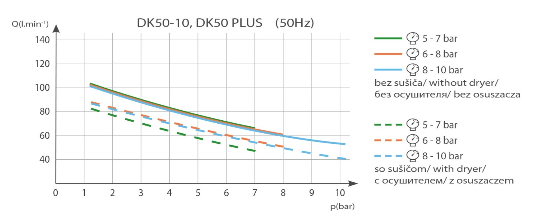 EKOM 实验室静音型无油空气压缩机 DK50-10S