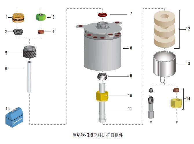 安捷伦 进样口530 μm 柱接头适用于玻璃衬管19244-80540