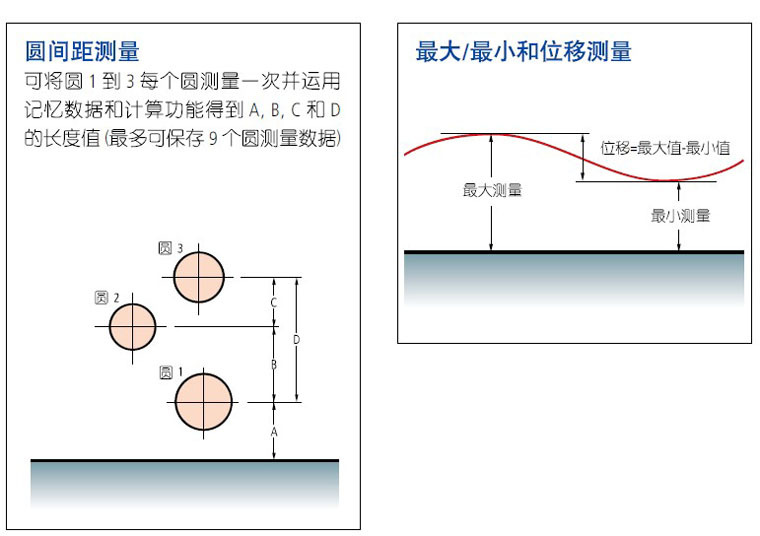 三丰一维高度尺518-230