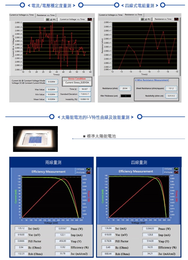 電流電壓特性曲線量測系統 ( Model: LSIV )