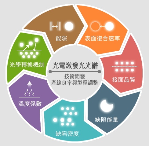 光(電)激發光光譜系統 ( Model: LSLS-R )