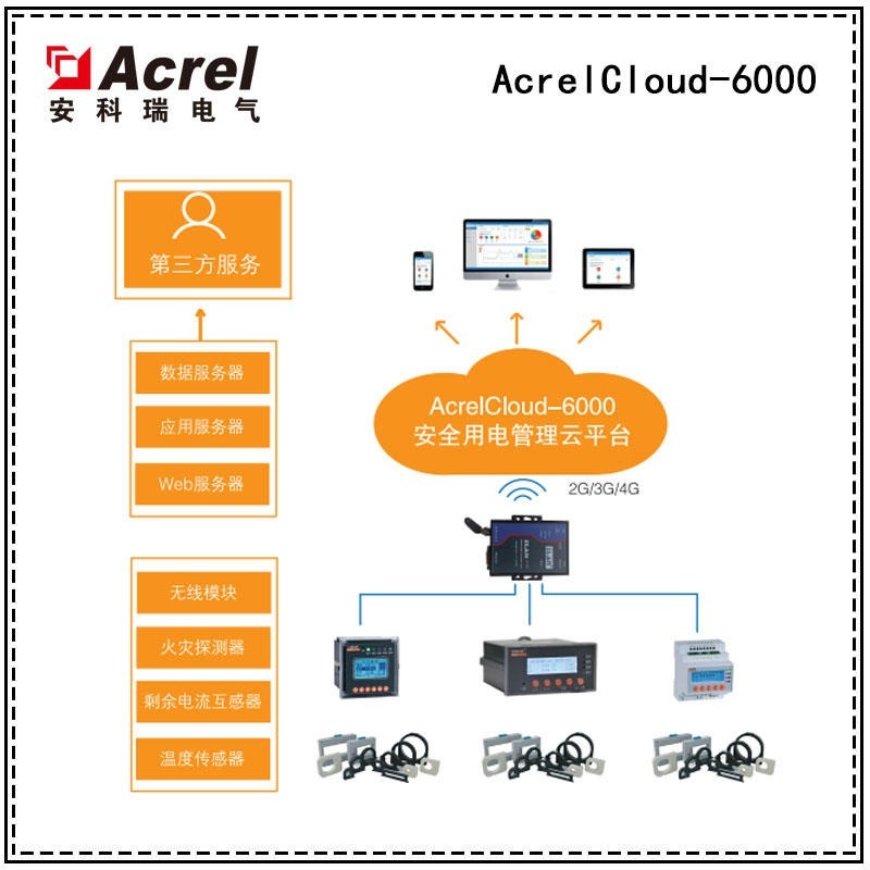 安科瑞AcrelCloud-6000智慧消防云平台