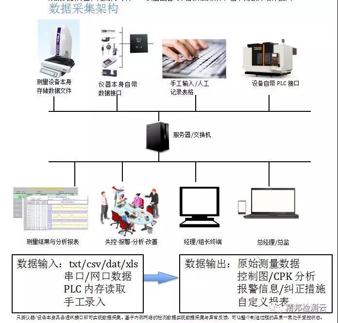 精邦LIMS新能源实验室信息化系统