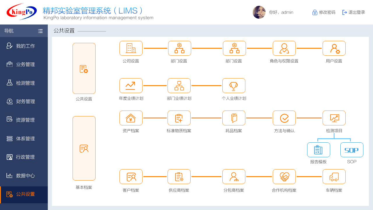 精邦LIMS新能源实验室信息化系统