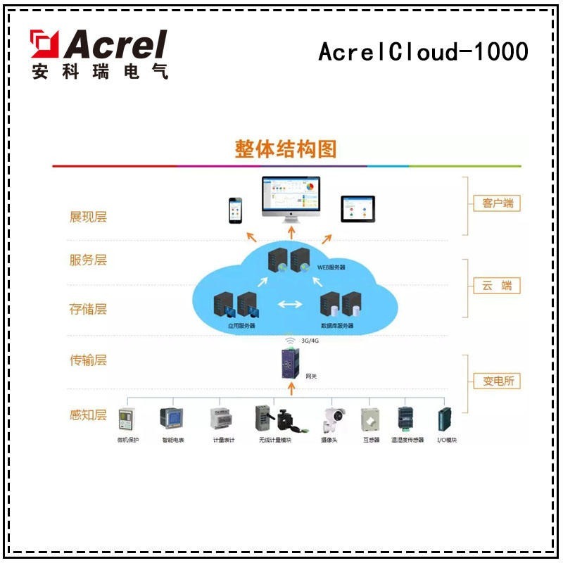 安科瑞AcrelCloud-1000电力运维云平台，实时报警