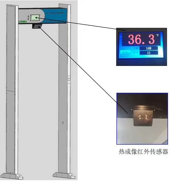 LB-103 门框式红外测温仪热成像原理