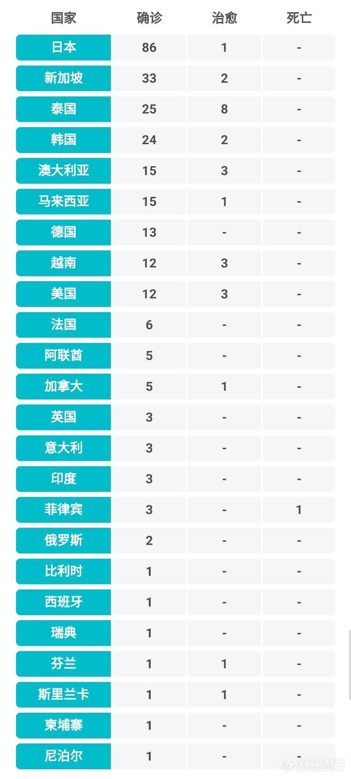 2月8日疫情播报：全国确诊病例34546例，疑似病例27657例，治愈2050例，死亡722例