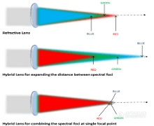 spectralDispersion_ver3_LR.png