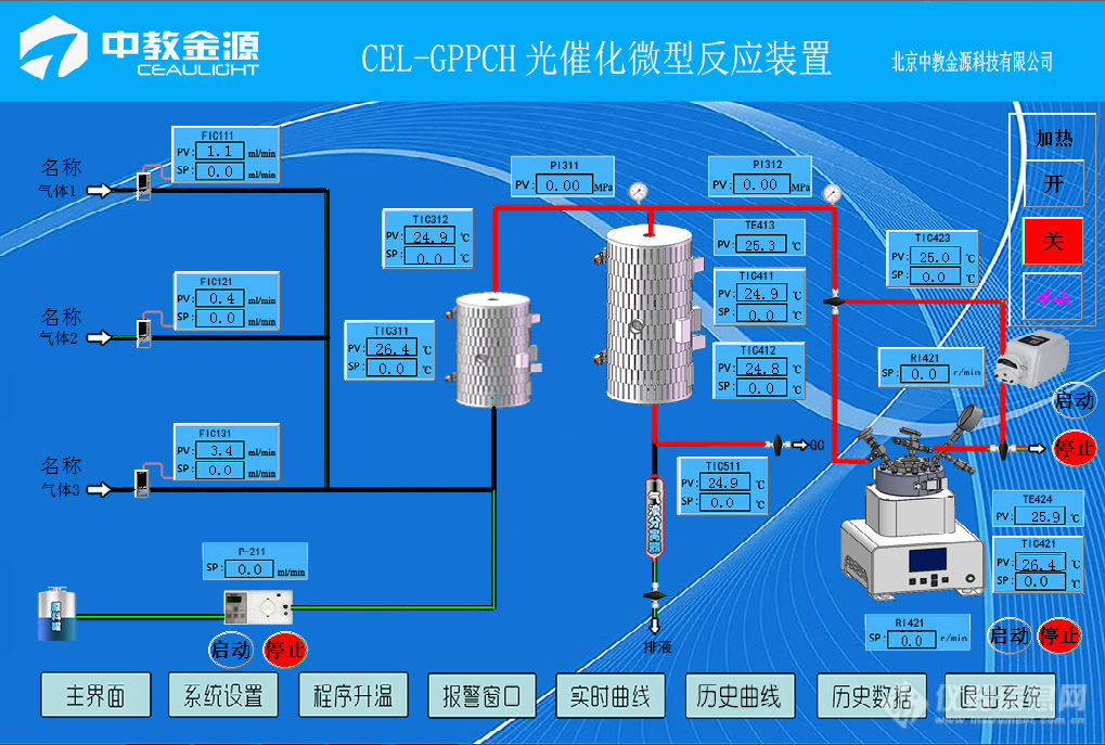 中教金源发布CEL-GPPCT高温高压光热催化微反（600℃，6MPa； 800℃，10MP新品