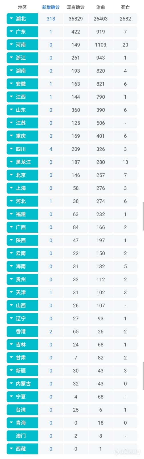 2月28日疫情播报：全国现有确诊病例39919例，累计确诊病例78824例，疑似病例2308例，治愈36117例，死亡2788例