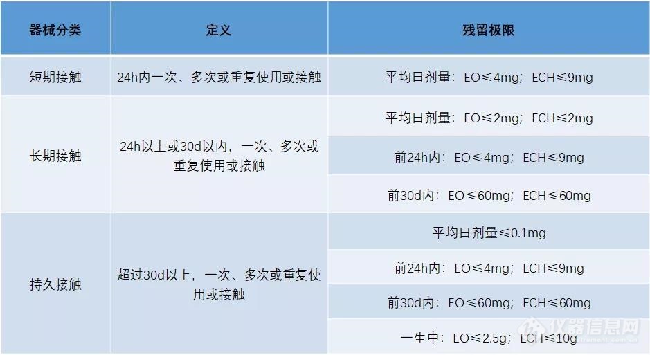 【安捷伦】快速测定口罩中的环氧乙烷残留，让医务人员和大家更安心