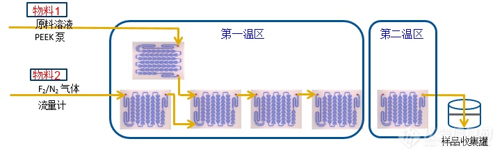 3. 烷烃全氟化.png