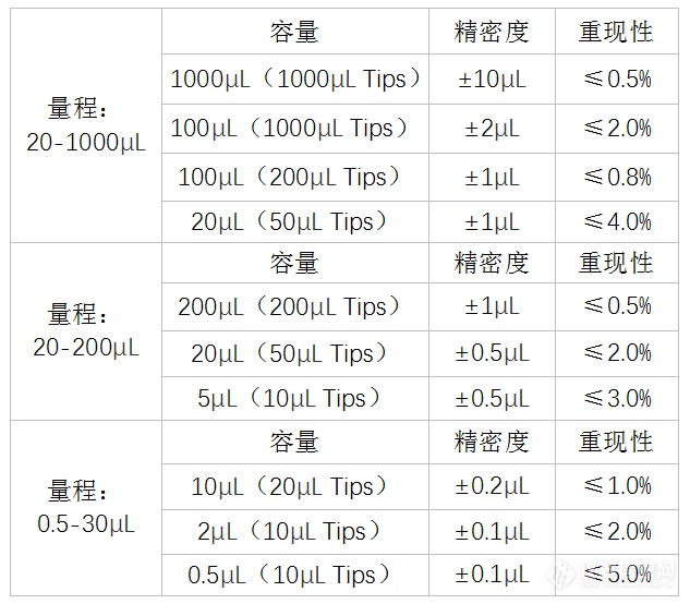 【高通量·高效率 】睿科集团推出新冠疫情检验检疫解决方案