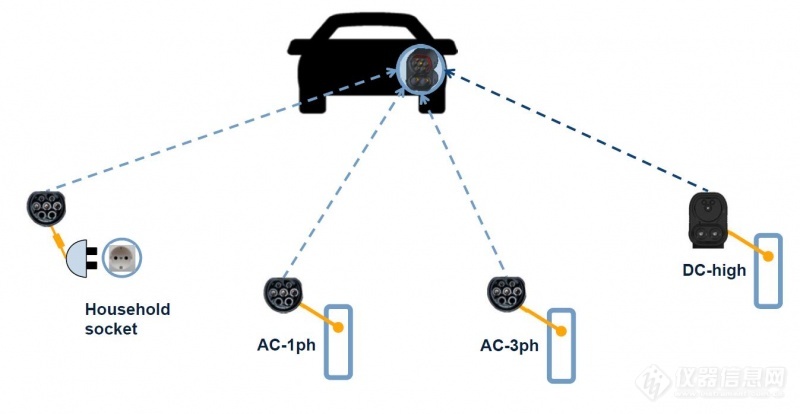 欧标电动车联合充电系统（CCS标准）概述 (8)