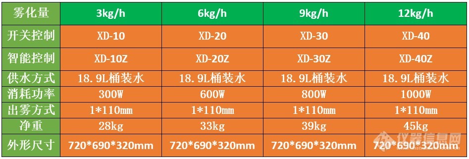 防疫消毒通道用喷雾消毒机