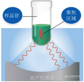 新冠肺炎核酸检测假阴性，症结在这里