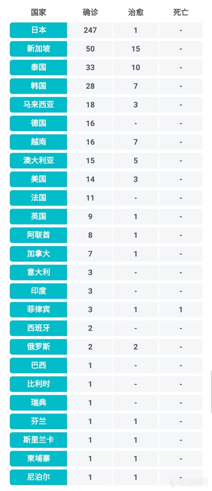 2月13日疫情播报：全国累计确诊病例59804例，现有确诊病例52526例，疑似病例13435例，治愈5911例，死亡1367例