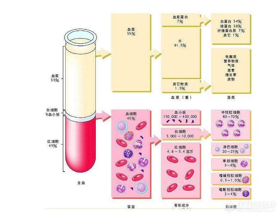 抗击疫情 | “血浆治疗”成果已现？！