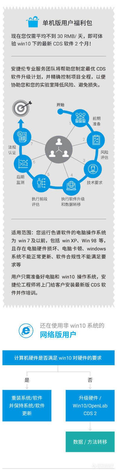 【安捷伦】疫情当前，Win7 停更，色谱实验室应如何应对？请收好这份软件升级攻略！