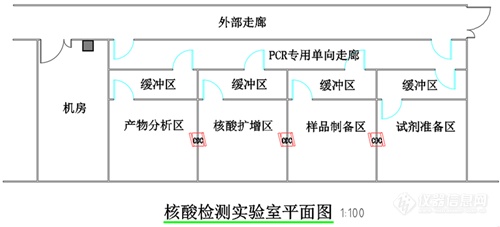 新冠肺炎核酸检测“假阴性”？实验室建设环节不容忽视