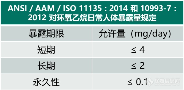 全民战疫，珀金埃尔默鼎力支持 | 医用防护用品环氧乙烷残留分析解决方案