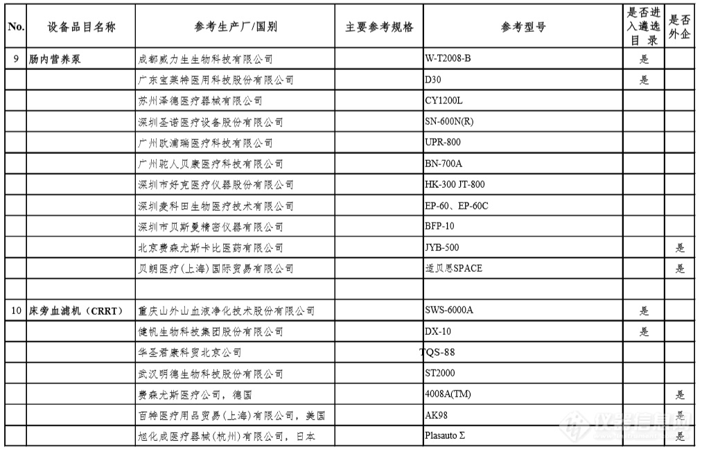 新冠肺炎疫情防治急需设备目录公布 这27类产品榜上有名