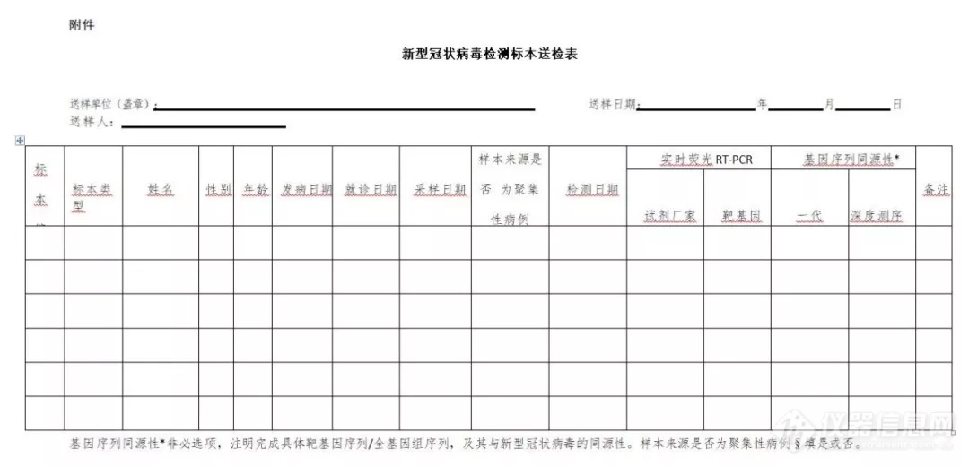 走进20家新型冠状病毒检测实验室 探寻病毒确诊检测流程