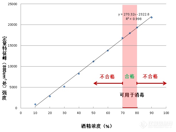 酒精消毒防新冠？做不好这一点就没用！