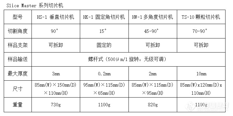 切片机规格.jpg