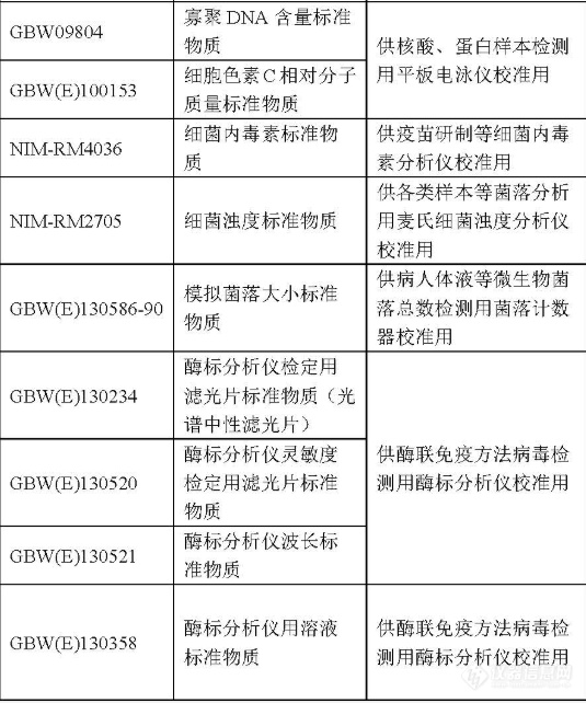 “新冠”疫情防控相关标准物质