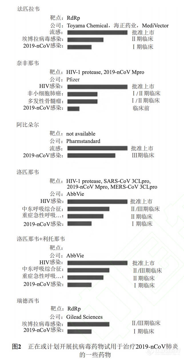 刘昌孝院士：新冠肺炎治疗药物，发挥老药新用与中药优势