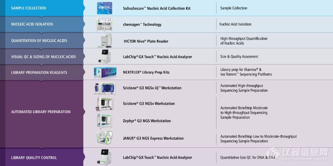 PerkinElmer NGS整体解决方案助力新冠病毒的测序研究