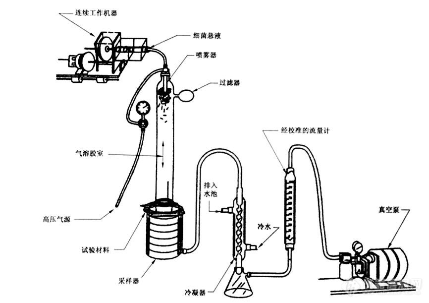 您的口罩合格吗?青岛众瑞带您了解新型冠状病毒疫情下的口罩专业化检测