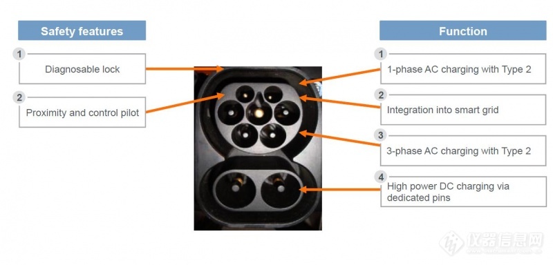 欧标电动车联合充电系统（CCS标准）概述 (7)