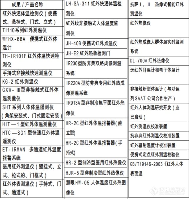 科普|纳入疫情防控重点物资的红外体温检测仪是什么仪器？