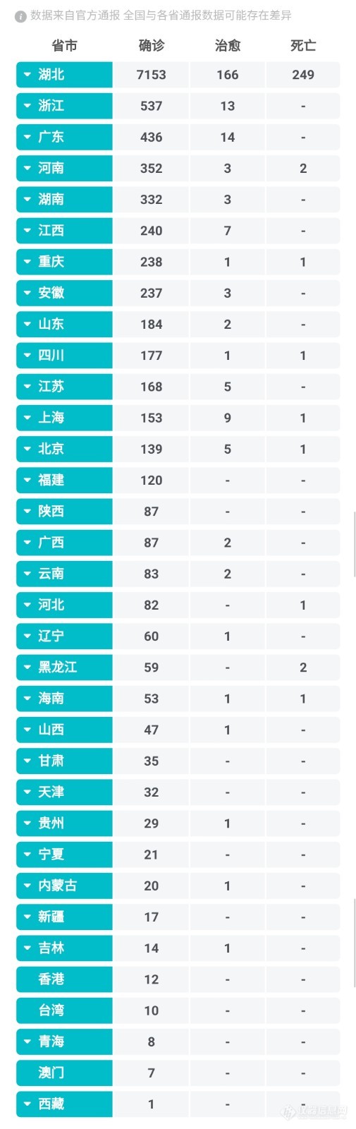 疫情播报：全国确诊病例11791例，疑似病例17988例，治愈243例，死亡259例