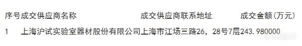 东软、罗氏、3M、赛默飞中标绵阳卫健委抗疫仪器采购项目